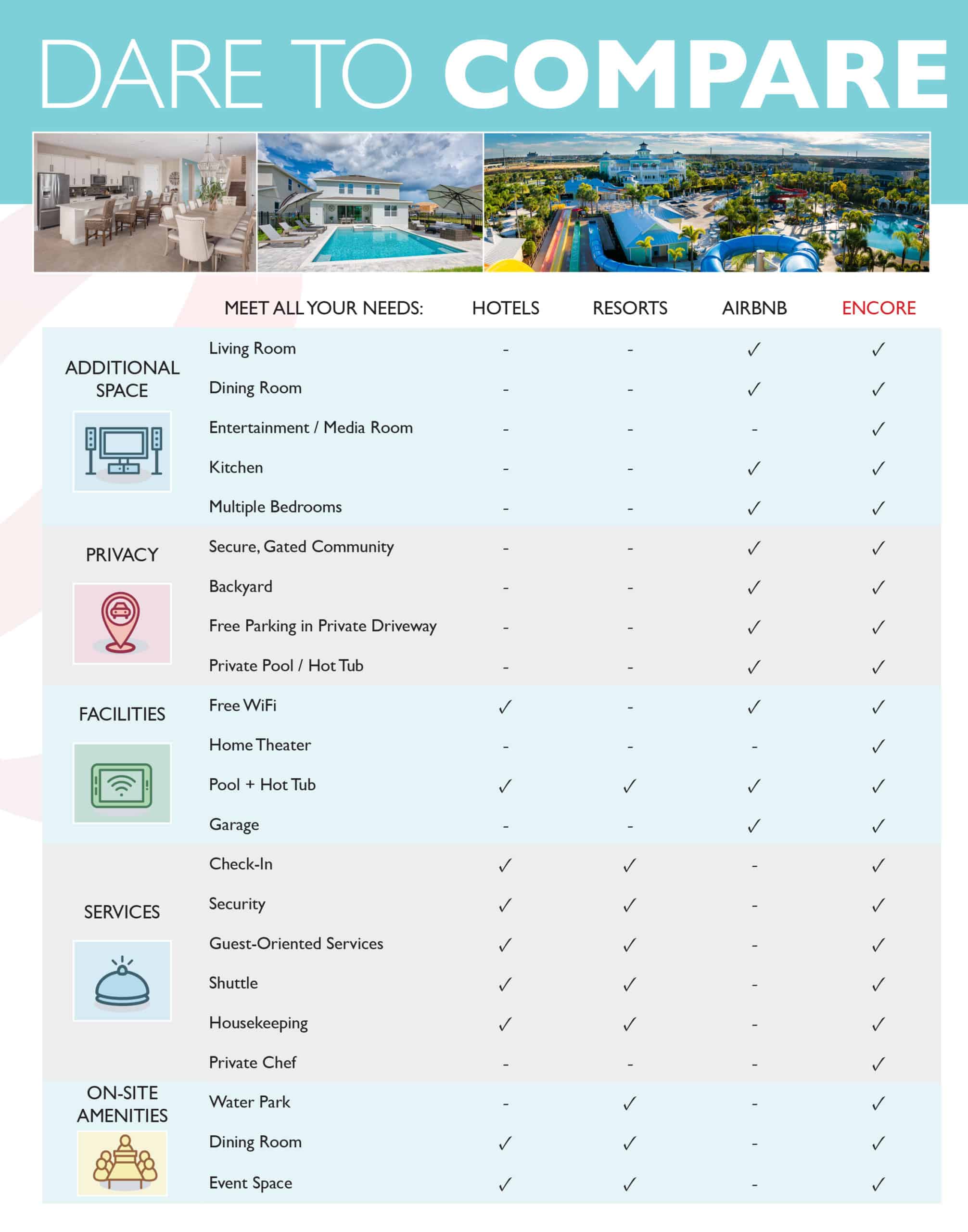 Infographie : Osez comparer, Encore Complexe hôtelier à la Réunion par rapport aux commodités de l'hôtel